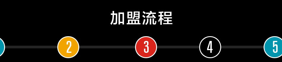 左印国际美术教育——加盟流程